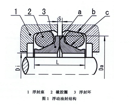 浮動(dòng)油封丨淺析浮動(dòng)油封的密封原理