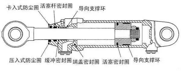 液壓油缸常見的密封圈類型有哪些？